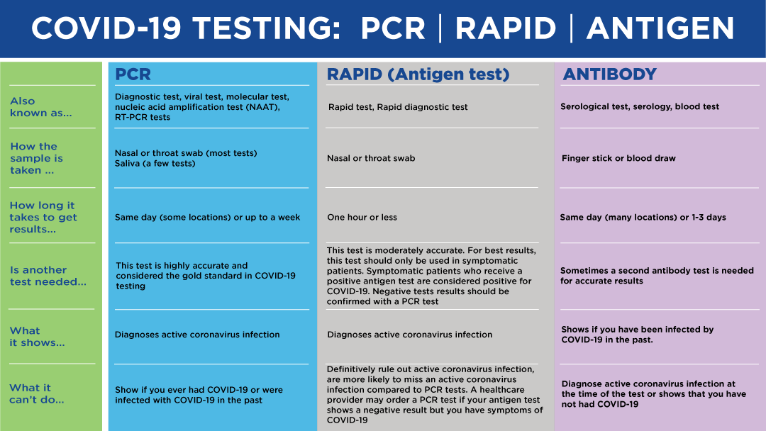 covid-testing-tallahassee